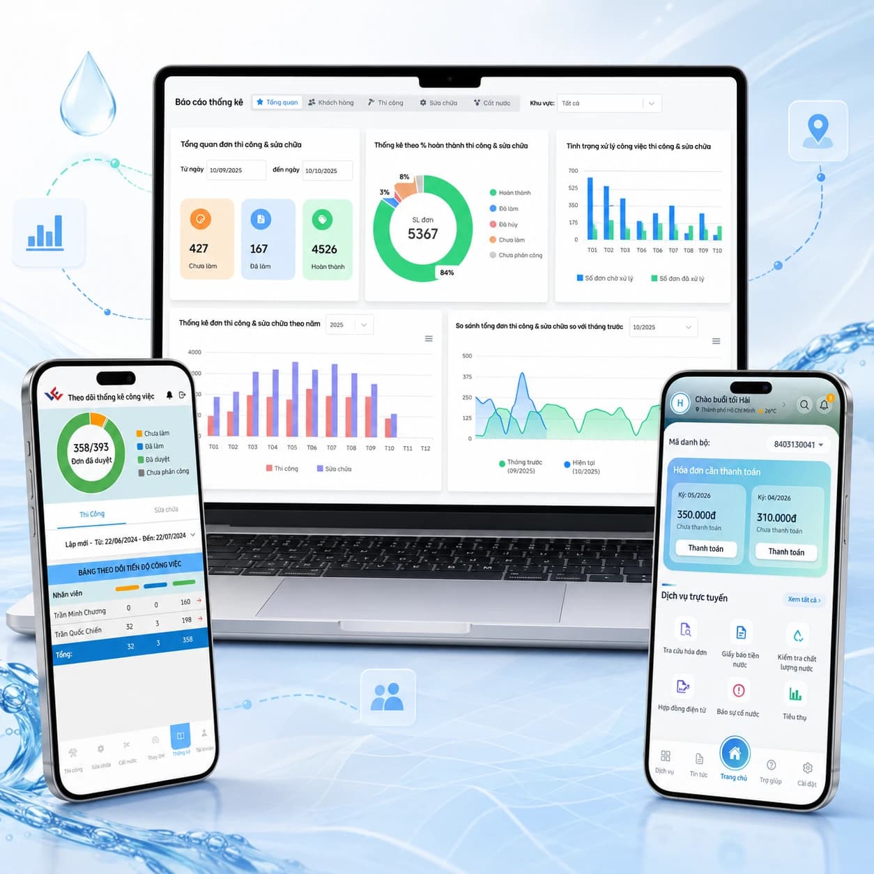 Xây dựng và triển khai BIWASE CRM