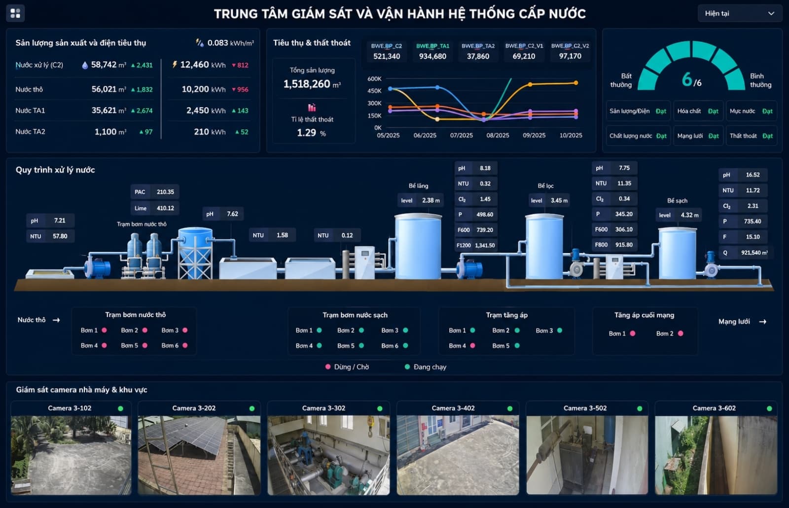Giao diện minh họa chức năng giải pháp WETEC