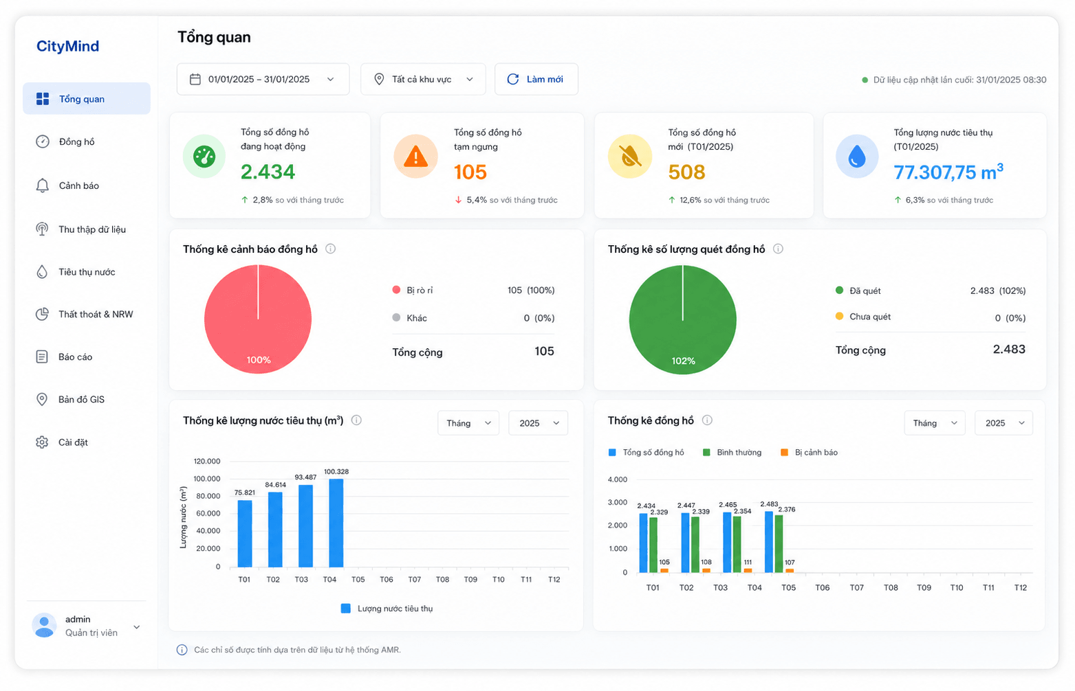 CityMind product interface