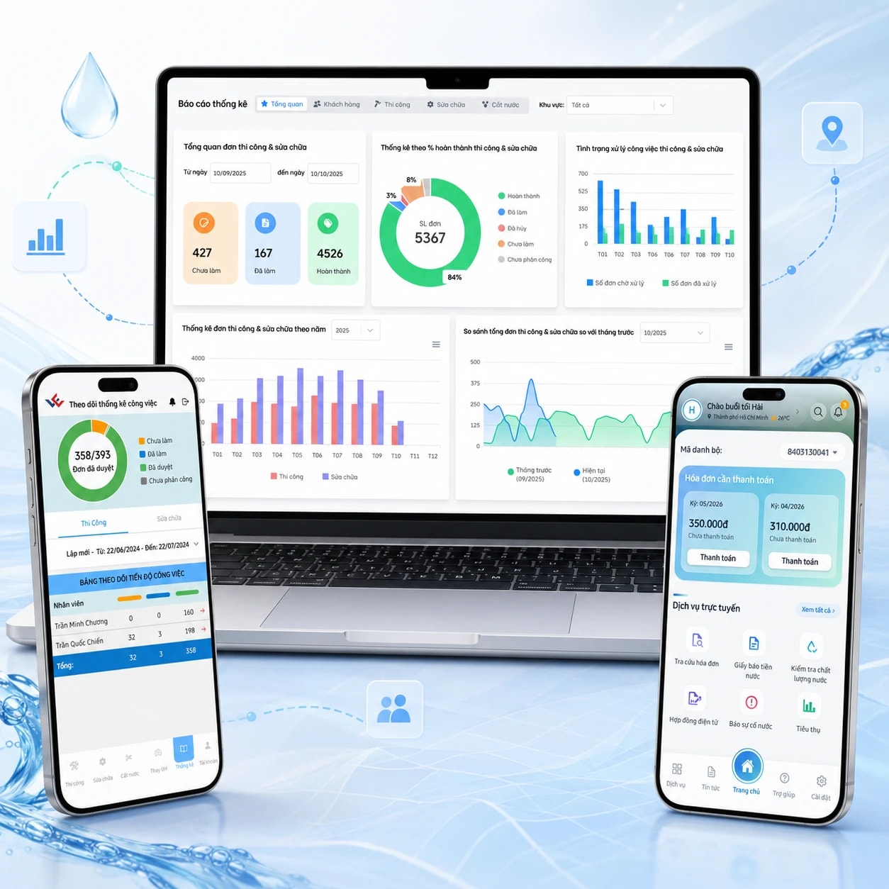 Xây dựng và triển khai BIWASE CRM