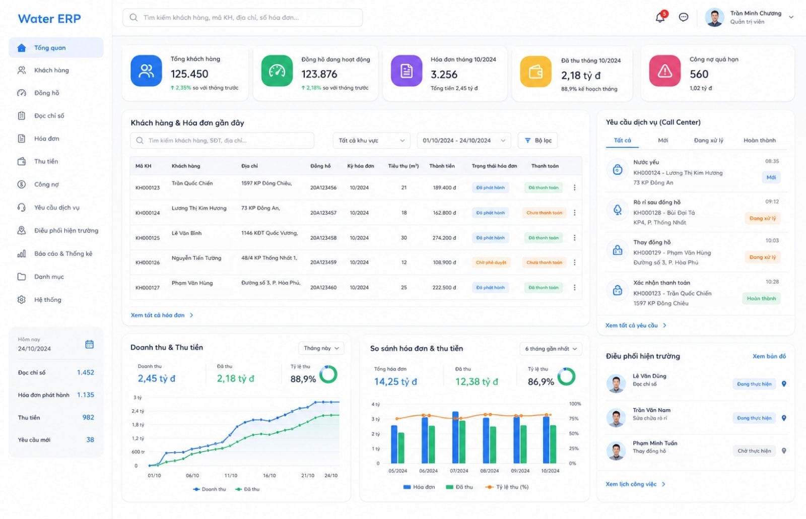 Water ERP product interface