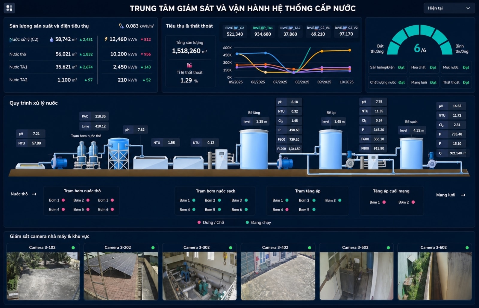 WaterOps product interface