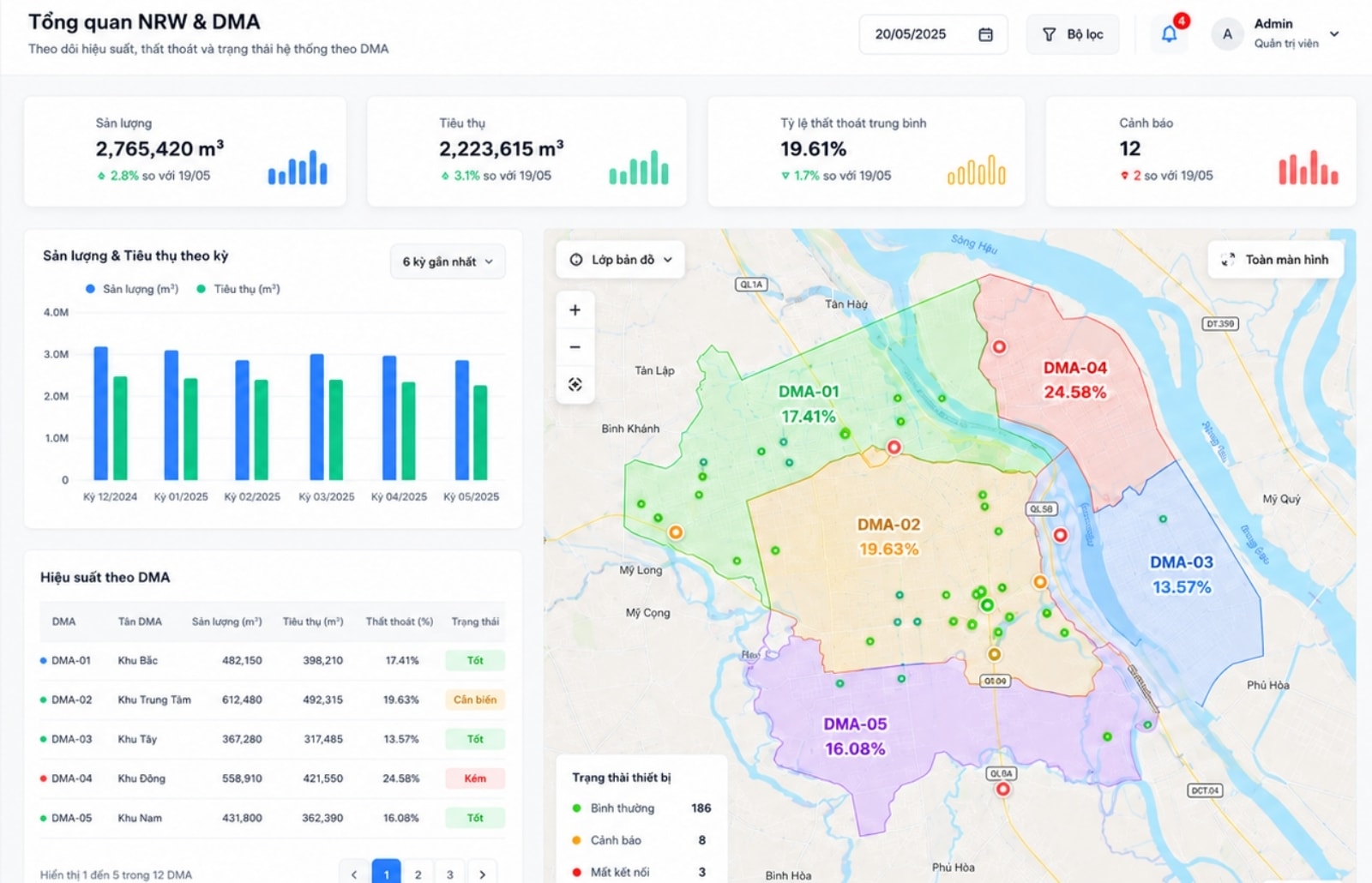 WaterSense product interface